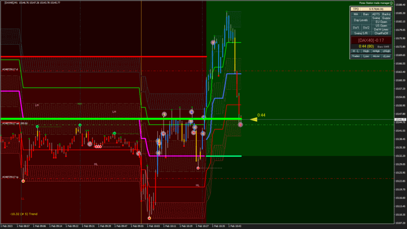 [DAX40] M1 2023.02.01 10.49.16 (Open).png