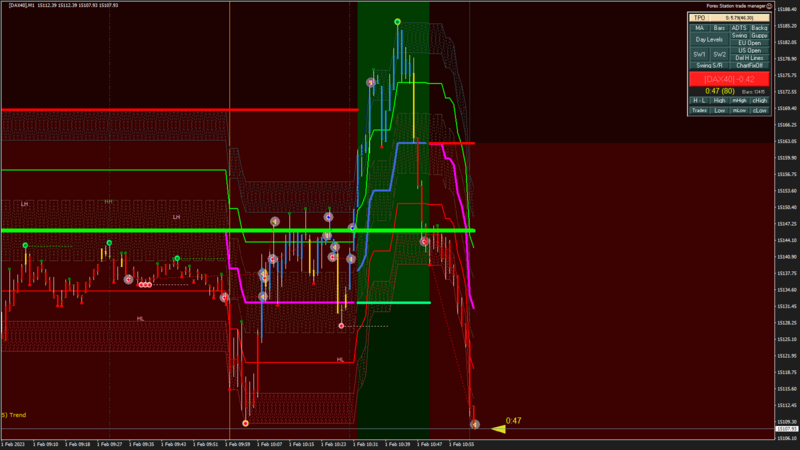 [DAX40] M1 2023.02.01 11.01.13 (Close).png