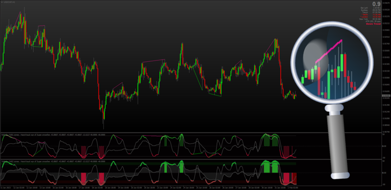 Haos Visual Averages new version 2023 by Mrtools for MT4 (February 2023).png