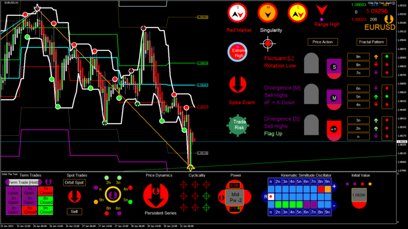 EURUSD H1 2023.01.31 13.00.00 (NewBar).png