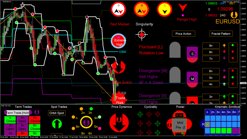 EURUSD H1 2023.01.31 13.04.01 (Interval).png