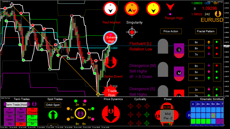 EURUSD H1 2023.01.31 21.45.00 (Interval).png