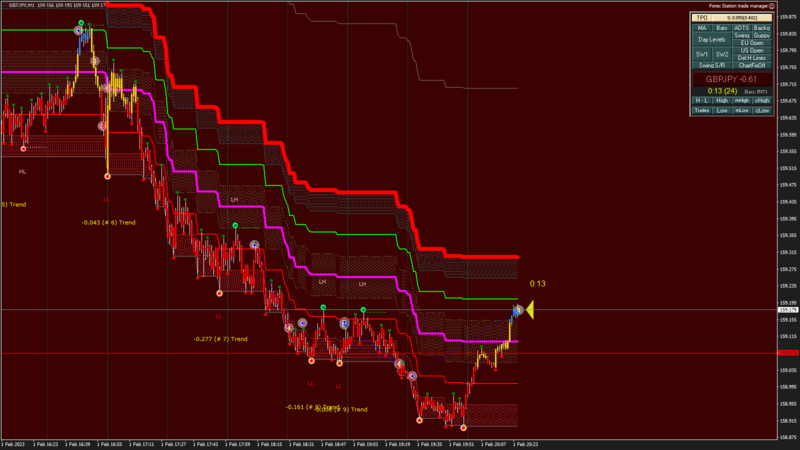 GBPJPY M1 2023.02.01 20.25.47 (Close).png