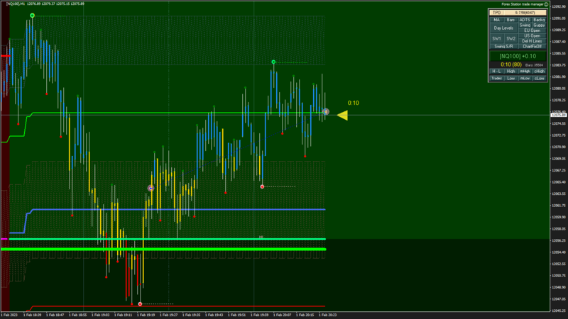 [NQ100] M1 2023.02.01 20.25.50 (Close).png