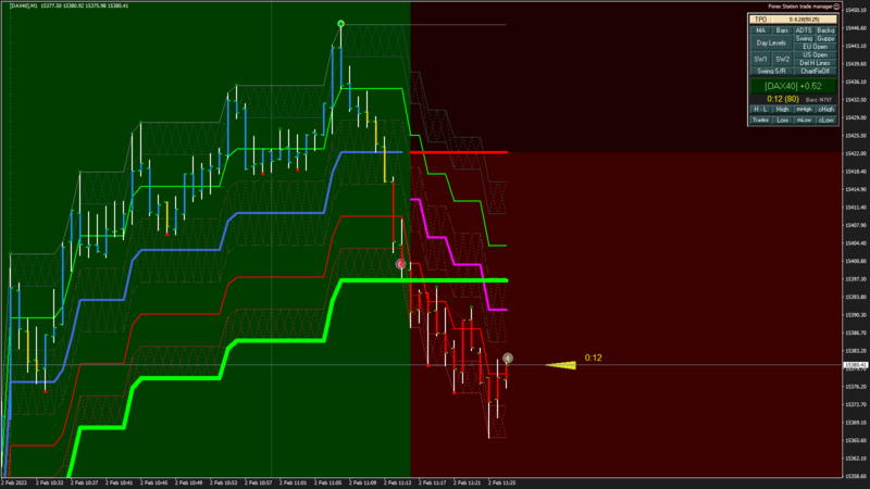 [DAX40] M1 2023.02.02 11.27.48 (Close).png