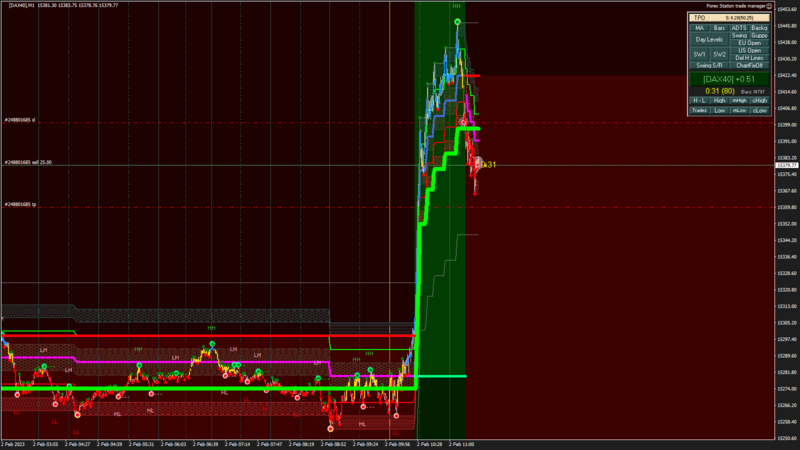 [DAX40] M1 2023.02.02 11.29.29 (Open).png