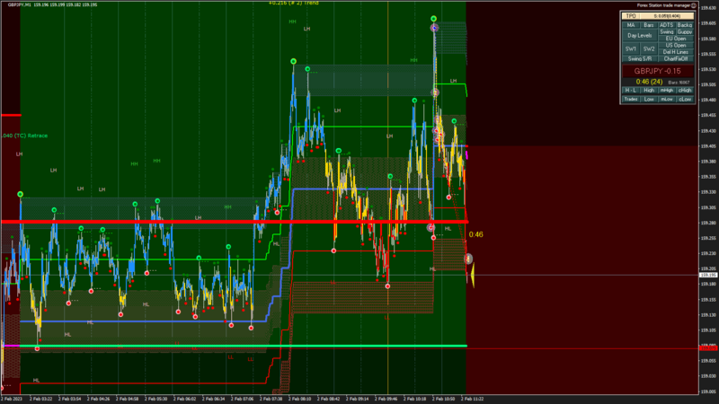 GBPJPY M1 2023.02.02 11.28.14 (Close).png