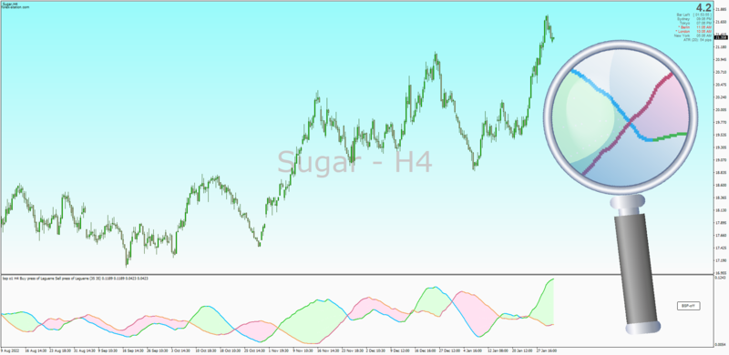 BSP Buy Sell Pressure by Fract + Mrtools for MT4 (February 2023).png