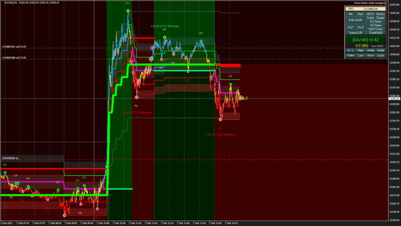 [DAX40] M1 2023.02.02 14.51.58 (Close).png