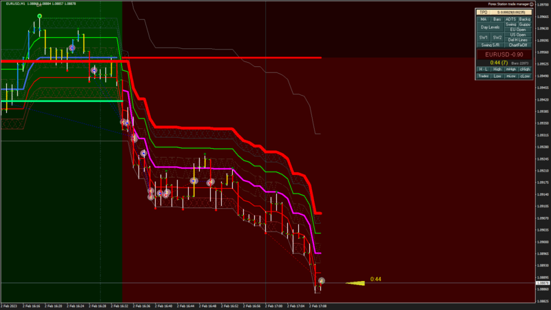 EURUSD M1 2023.02.02 17.10.16 (Close).png