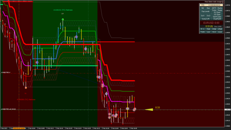 EURUSD M1 2023.02.02 16.50.27 (Open).png