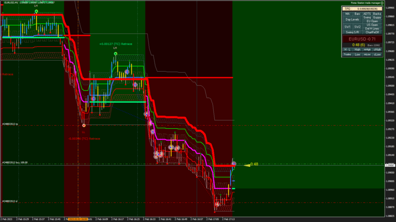 EURUSD M1 2023.02.02 17.19.12 (Open).png