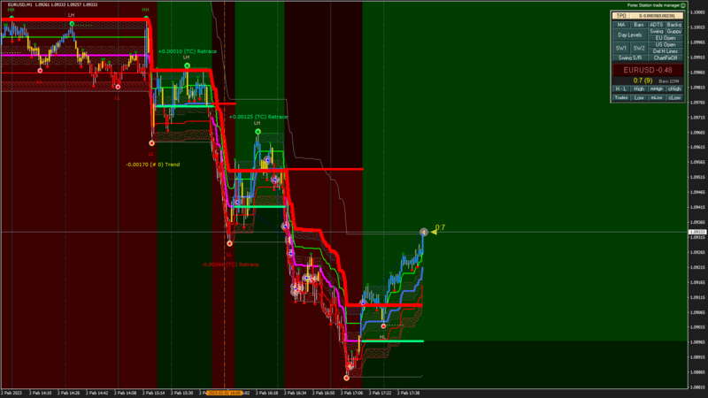 EURUSD M1 2023.02.02 17.52.53 (Close).png