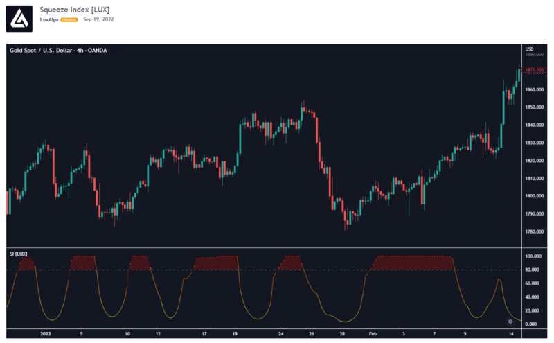 2023-02-02 21_11_30-Squeeze Index [LUX] — Indicator by LuxAlgo — TradingView.png