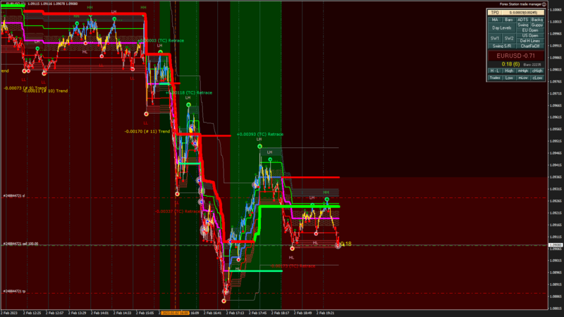 EURUSD M1 2023.02.02 19.52.42 (Open).png