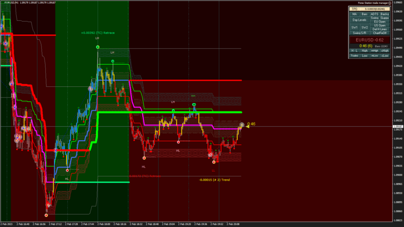 EURUSD M1 2023.02.02 20.22.14 (Close).png