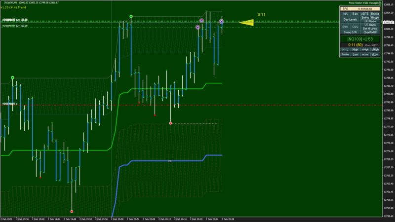 [NQ100] M1 2023.02.02 20.28.49 (Open).png