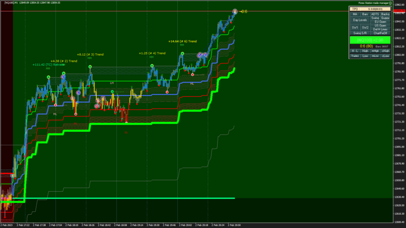 [NQ100] M1 2023.02.02 20.56.54 (Close).png