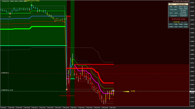 EURUSD M1 2023.02.03 15.54.38 (Open).png