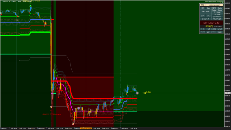 EURUSD M1 2023.02.03 16.44.40 (Close).png