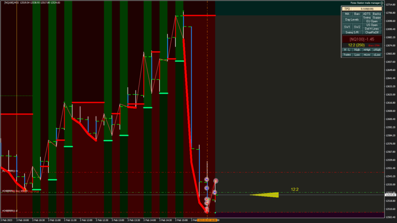 [NQ100] M15 2023.02.03 16.17.58 (Open).png