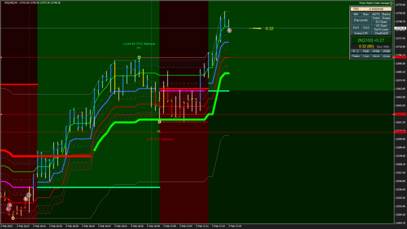 [NQ100] M1 2023.02.03 17.19.28 (Close).png