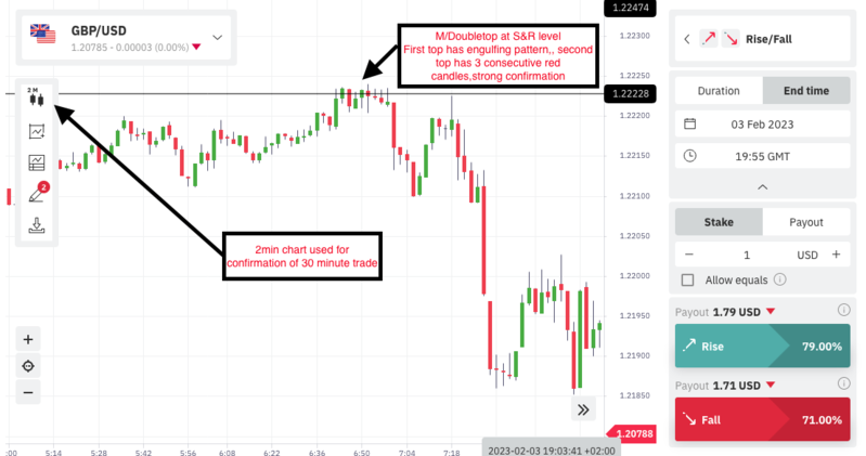 GBPUSD_2min.png