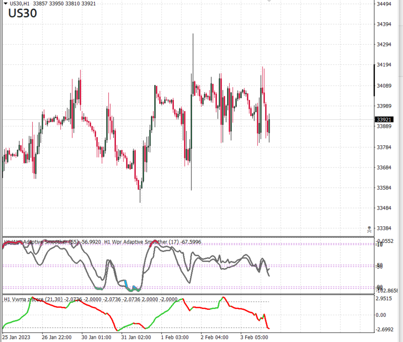 WPR + VWMA ZScore.PNG