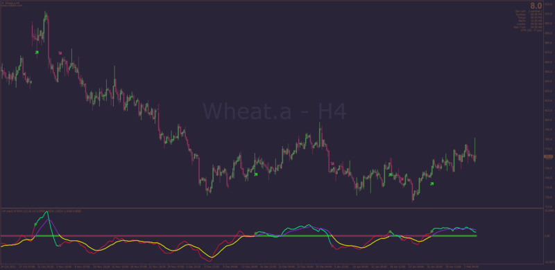 Non-repainting MACD with E-Average Filters for MT4 by Kvak (February 2023).png