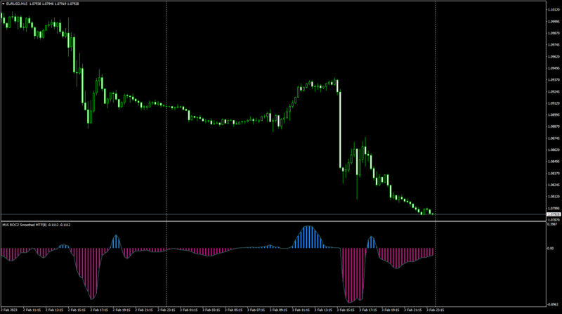 EURUSDM15ROC Histogram.png