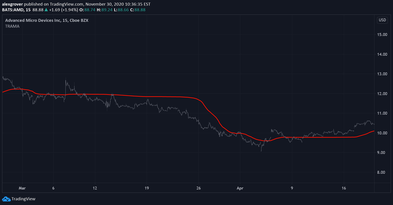 TRAMA Moving Average.png