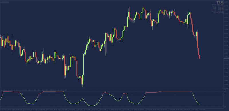 DSLU Squeeze Index MT4.png