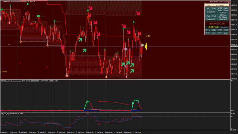 [DAX40] M1 2023.02.06 09.32.20 (Close).png