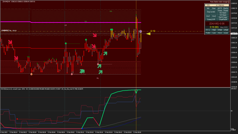 [DAX40] M1 2023.02.06 10.04.41 (Open).png