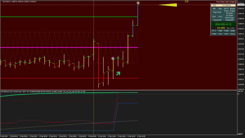 [DAX40] M1 2023.02.06 10.09.54 (Close).png