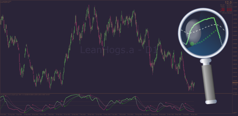 RSI with Parabolic SAR (two in one indicator) for MT4 (February 2023).png