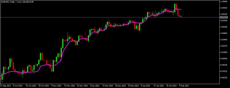 EURUSDDaily.png