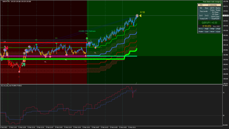 GBPJPY M1 2023.02.06 15.25.42 (Close).png