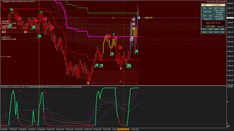 [NQ100] M5 2023.02.06 17.05.37 (Close).png