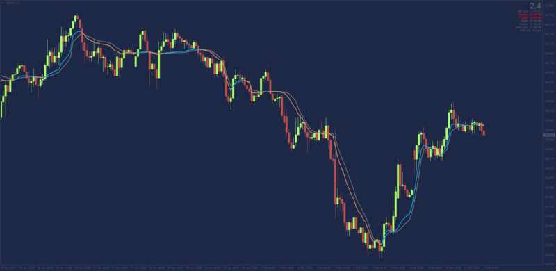 FRAMA Ribbon Too Choppy signals.png