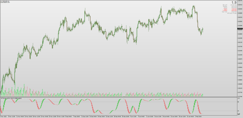 Non-repainting AFL Winner indicator latest version by Mrtools (February 2023).png