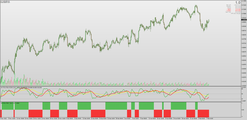 Non-repainting TDI Histogram indicator by Kvak for MT4 (February 2023).png