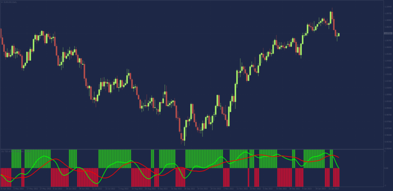 TDI Histogram MT4 indicator.png