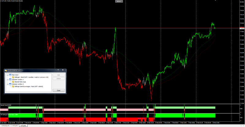 Bollinger Bands histo comparison.png