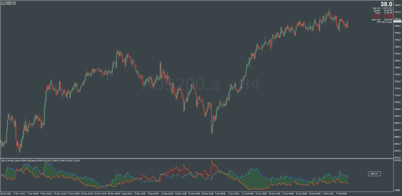 Buying and Selling Pressure indicator for MT4 (conversion) (February 2023).png