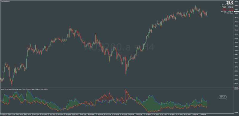 Buying and Selling Pressure indicator for MT4 (conversion) Template Setup.png