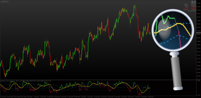 New non-repainting TDI by Kvak for MT4 based off histogram version (February 2023).png