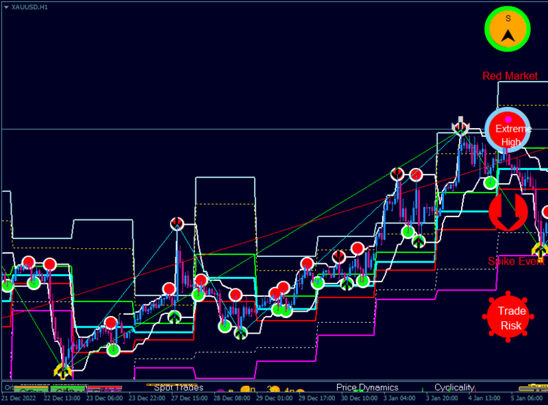 Trade game. Trading игра. Дердд трейдинг игра. Деф трейдинг игра калекцыонка. Intelligence trader Gameplay.