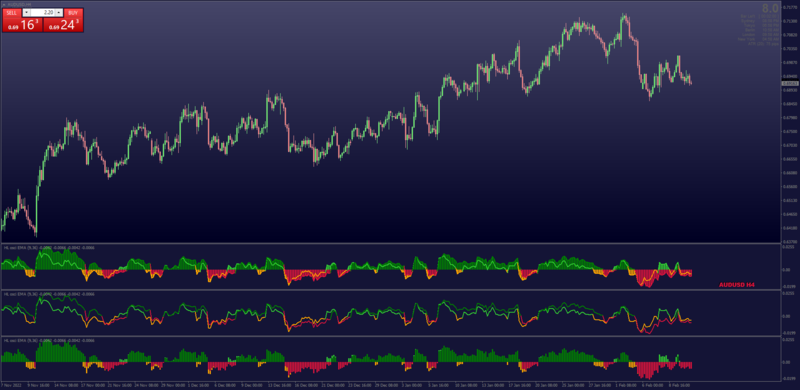 Gann High Low Channel Oscillator for MT4 Kvak (February 2023).png