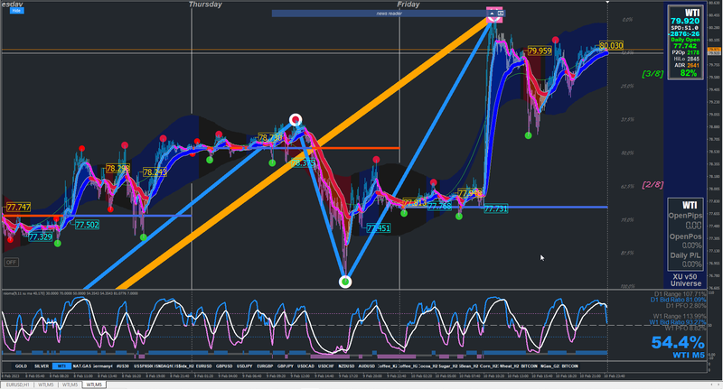 v50 with Bid Ratio.png